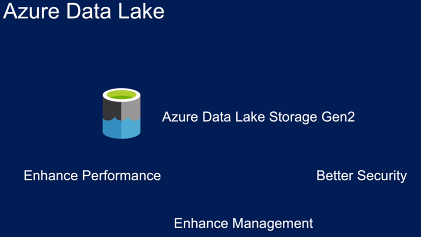 Various Types of Azure Storage Solutions